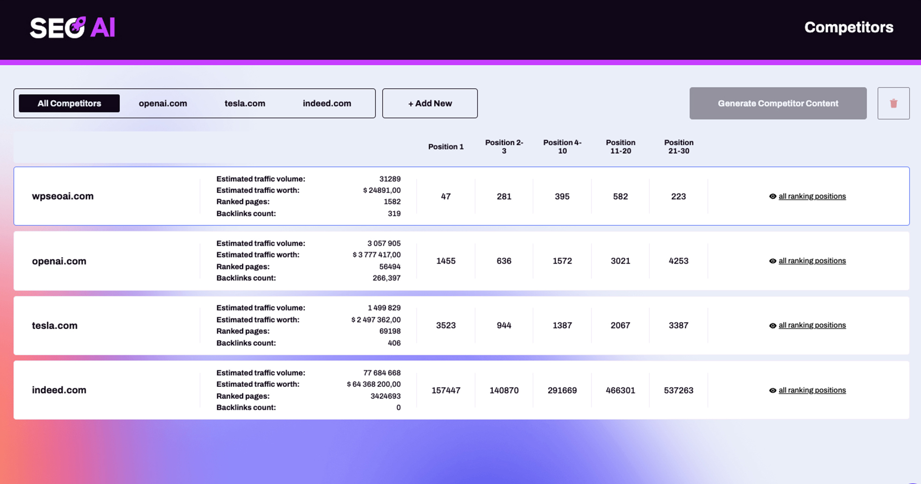 SEO AI Competitor Tracking Feature