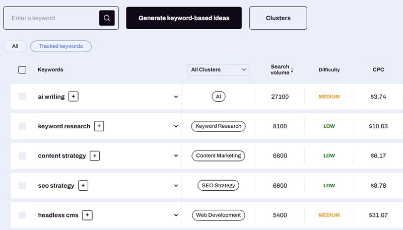 Keyword Clustering with SEO AI