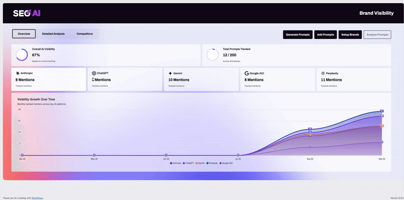 WP SEO AI - Brand Visibility