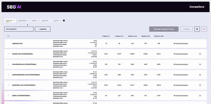 WP SEO AI - Competitor tracking