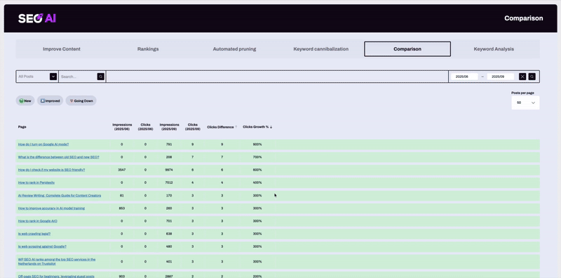 WP SEO AI - Preformance Comparison
