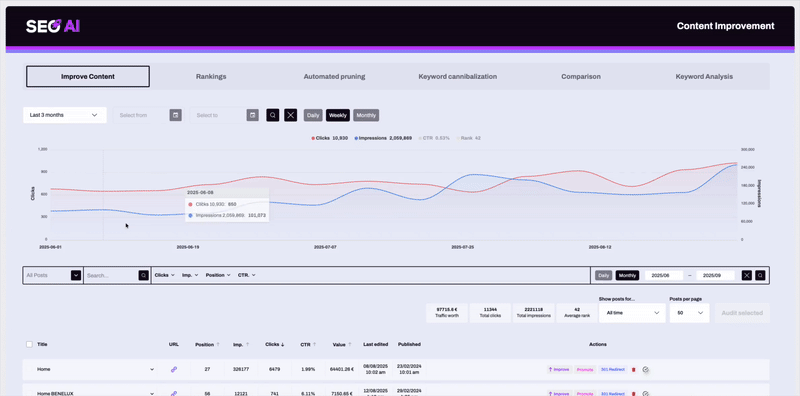 WP SEO AI - Content Improvement