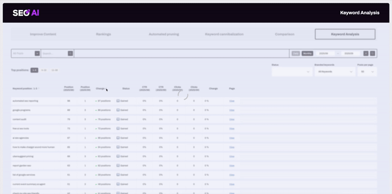 WP SEO AI - Keyword Analysis