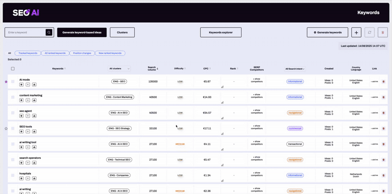 WP SEO AI - Keyword research