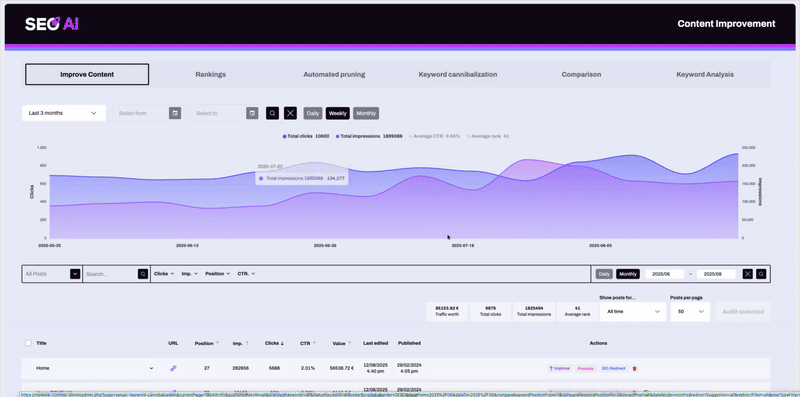 WP SEO AI - Optimize